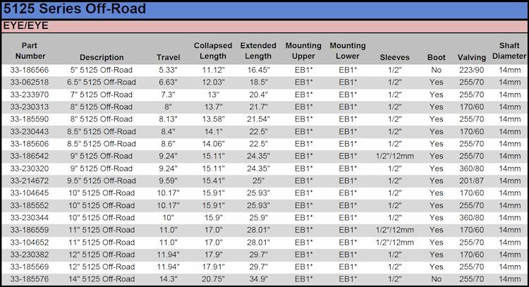 Bilstein Shock Valving Chart